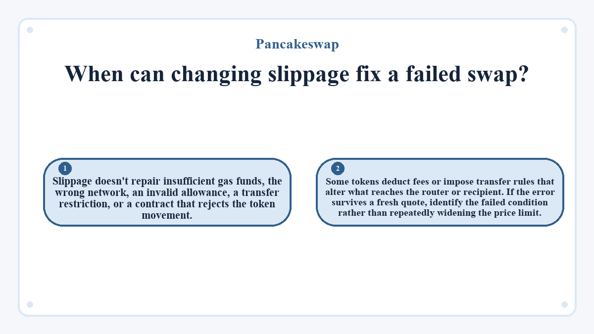 When can changing slippage fix a failed swap?: Slippage doesn't repair insufficient gas funds, the wrong network, an invalid allowance, a transfer restriction, or a contract that rejects the token movement.; Some tokens deduct fees or impose transfer rules that alter what reaches the router or recipient. If the error survives a fresh quote, identify the failed condition rather than repeatedly widening the price limit.