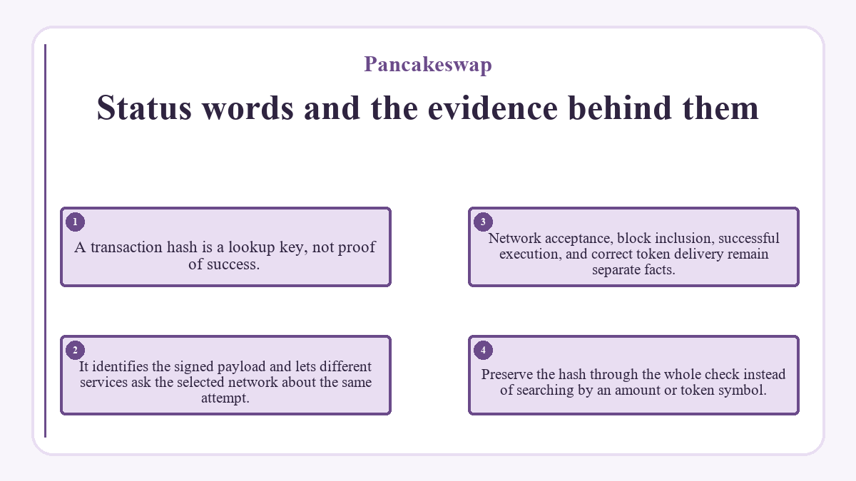 Status words and the evidence behind them: A transaction hash is a lookup key, not proof of success.; It identifies the signed payload and lets different services ask the selected network about the same attempt.; Network acceptance, block inclusion, successful execution, and correct token delivery remain separate facts.; Preserve the hash through the whole check instead of searching by an amount or token symbol.
